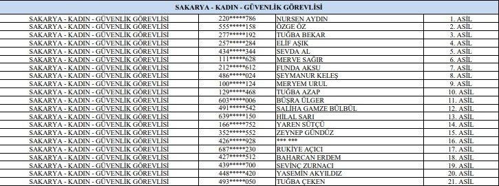 gsb-isci-alimi-kura-sonuclari-isim-listesi-aciklandiawnsbmdhsn