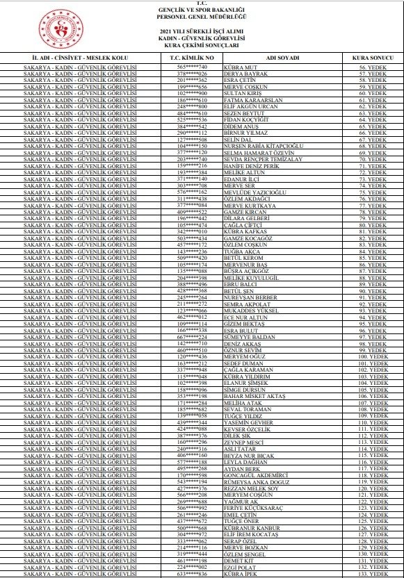 gsb-isci-alimi-kura-sonuclari-isim-listesi-aciklandiawnsbmdhsn