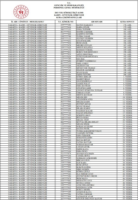 gsb-isci-alimi-kura-sonuclari-isim-listesi-aciklandiawnsbmdhsn