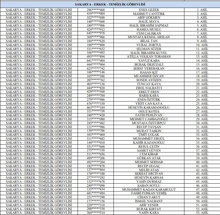 gsb-isci-alimi-kura-sonuclari-isim-listesi-aciklandiawnsbmdhsn