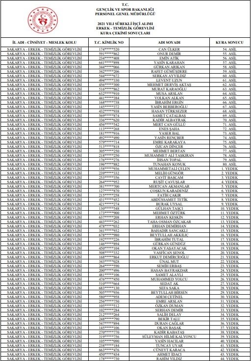 gsb-isci-alimi-kura-sonuclari-isim-listesi-aciklandiawnsbmdhsn