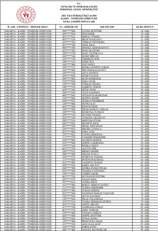 gsb-isci-alimi-kura-sonuclari-isim-listesi-aciklandiawnsbmdhsn