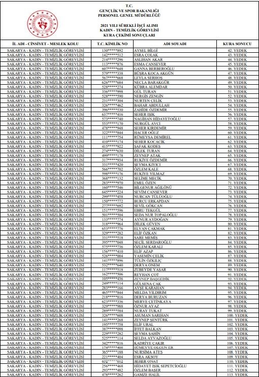 gsb-isci-alimi-kura-sonuclari-isim-listesi-aciklandiawnsbmdhsn