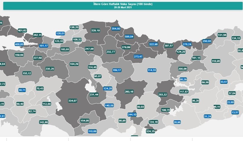 haftalik-vaka-sayisi-aciklandi-sakarya-alarm-veriyorskdutkj1ev