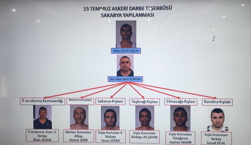 hain-darbe-girisimi-gecesi-sakaryada-yasananlaraxbcdfurce