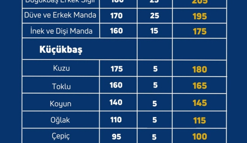 İbrahim Yumaklı açıkladı! Et ve Süt Kurumu satılmayan kurbanlıkları alacak