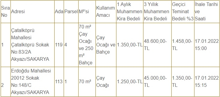 iki-cay-ocagi-ihaleyle-kiraya-verilecekunbnm1nim0