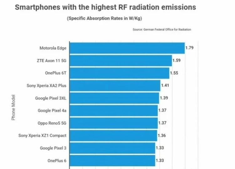 iphone-12-radyasyon-nedeniyle-tum-avrupa-da-yasaklanabilir-iste-en-cok-radyasyon-yayan-telefonlarystfb2lcu0