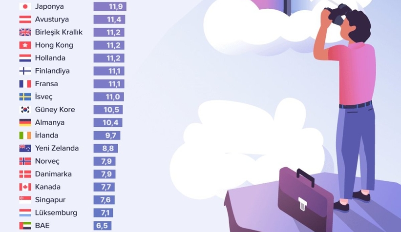 iPhone 14'ün en pahalı satıldığı ülke Türkiye