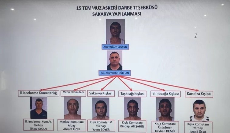 İşte 15 Temmuz hain darbe girişiminde Sakarya'da yaşananlar