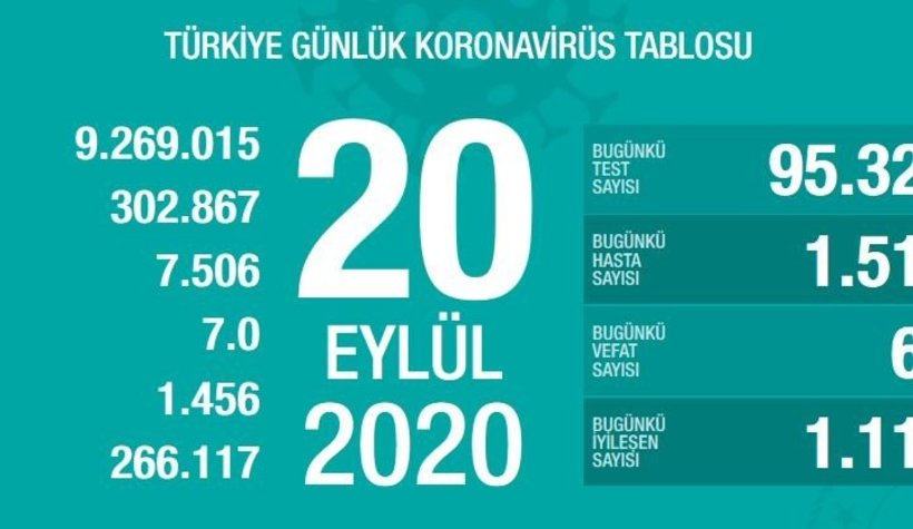 iste-20-eylul-korona-verileridmlfm0zkun