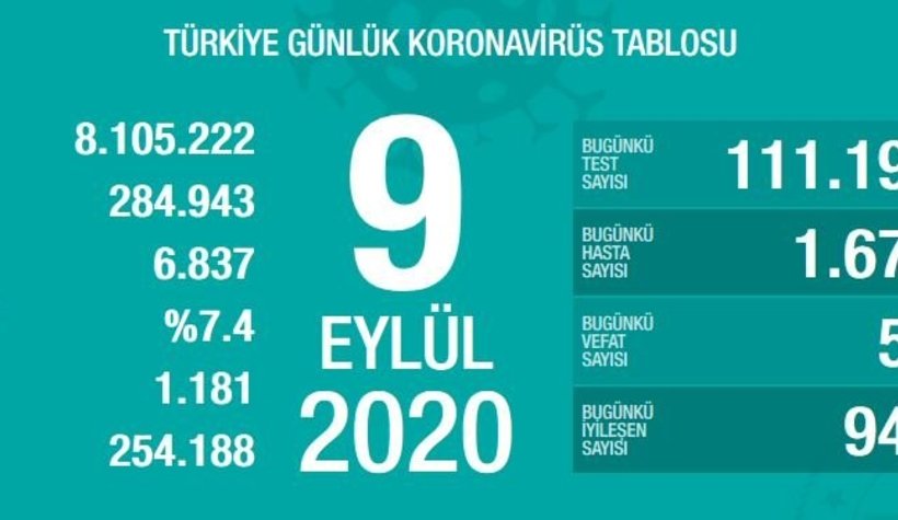 İşte 9 Eylül tablosu