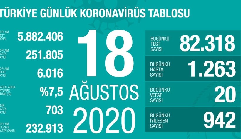 iste-bugunun-vaka-sayilaritexzqms3bn