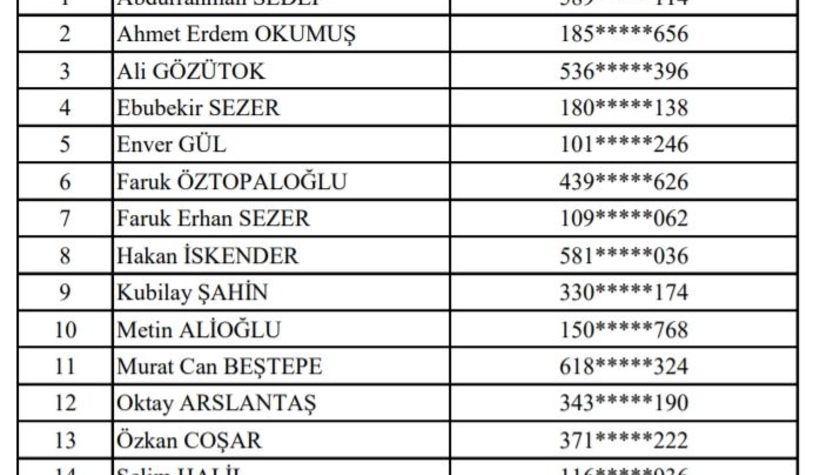 iste-isci-sinavina-girmeye-hak-kazananlardtq5aknkuj