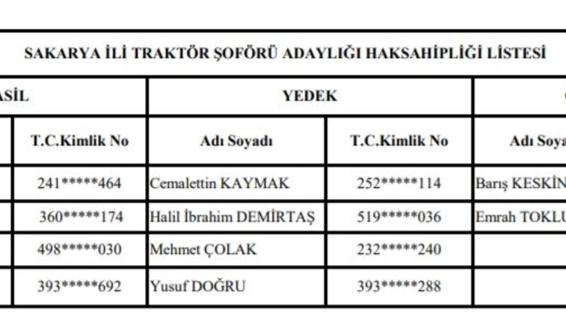iste-isci-sinavina-girmeye-hak-kazananlardtq5aknkuj