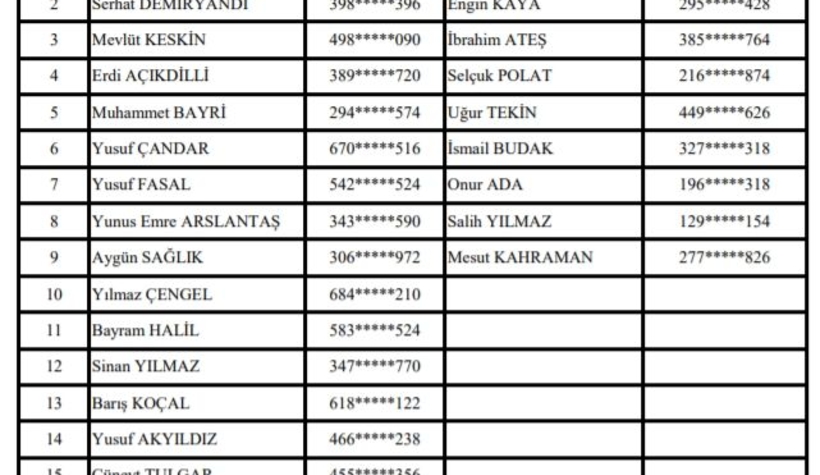 iste-isci-sinavina-girmeye-hak-kazananlardtq5aknkuj