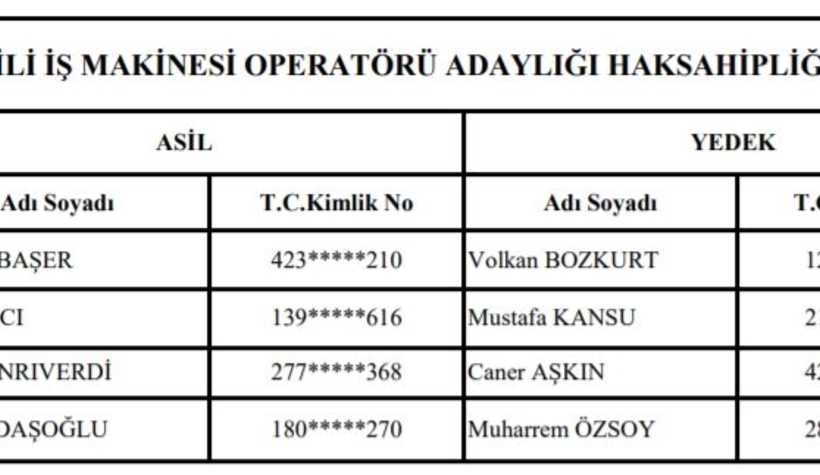 iste-isci-sinavina-girmeye-hak-kazananlardtq5aknkuj