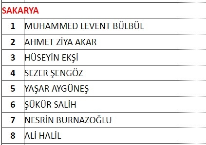 iste-mhp-sakarya-milletvekili-aday-listesi…rehnqvcvmv