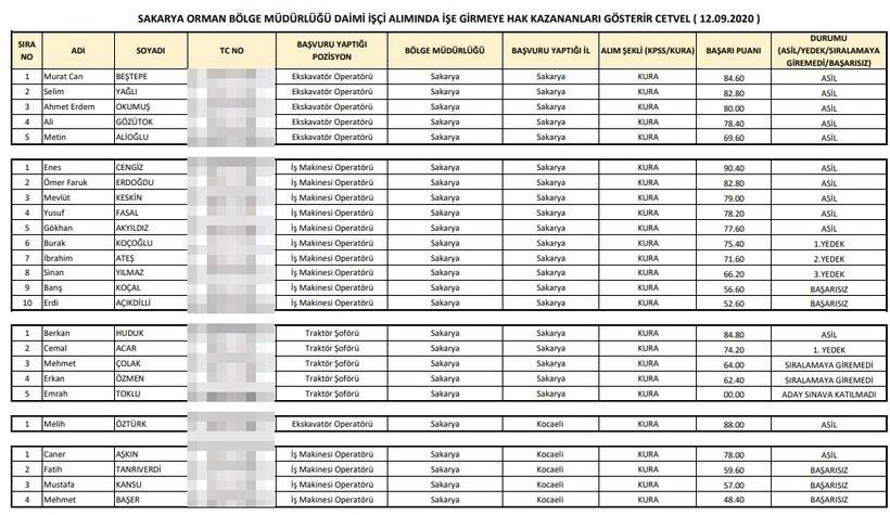 İşte Orman Bölge'de işe başlayacak isimler