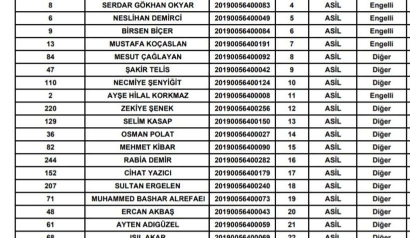 İşte TOKİ'nin Kocaali talihlileri