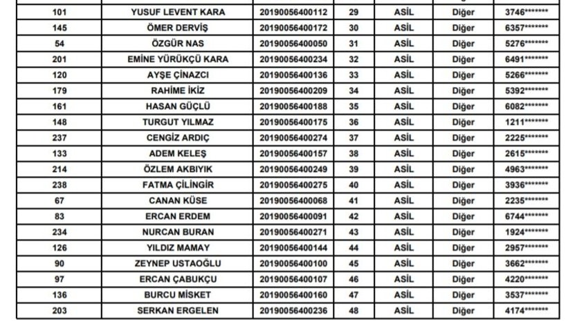 İşte TOKİ'nin Kocaali talihlileri