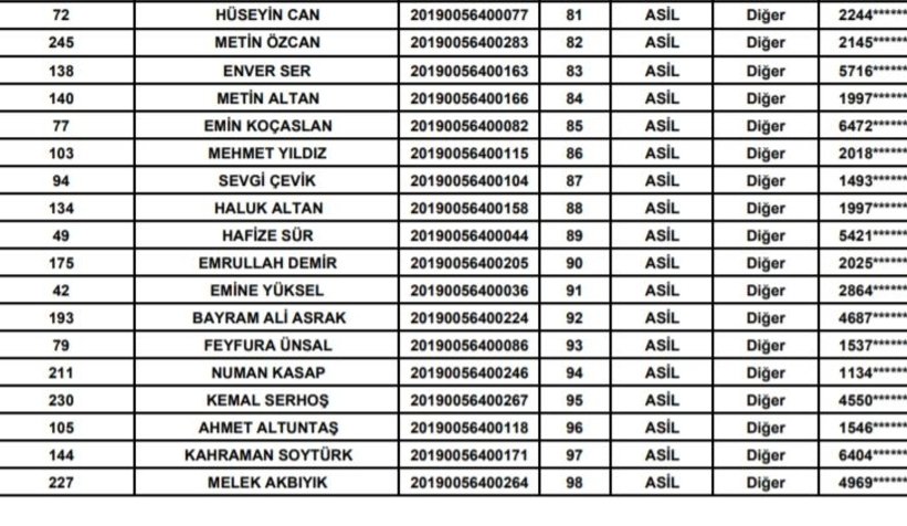 İşte TOKİ'nin Kocaali talihlileri