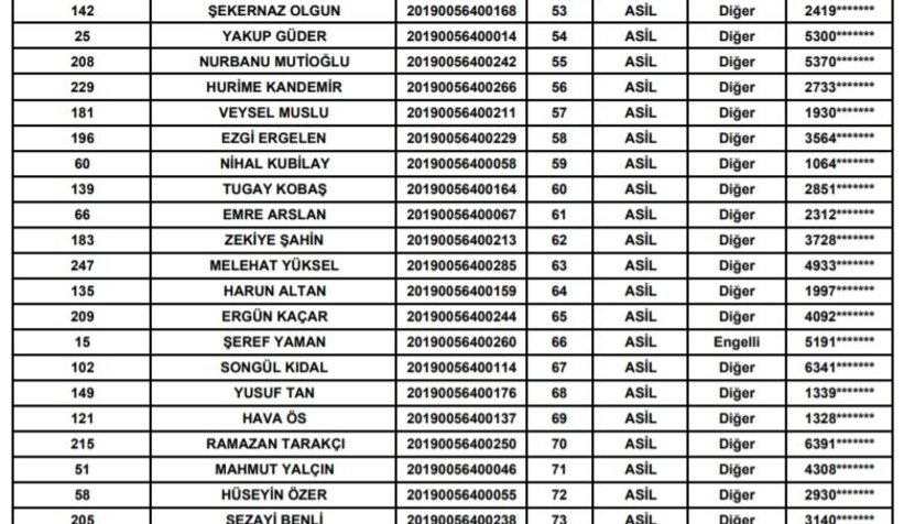 İşte TOKİ'nin Kocaali talihlileri