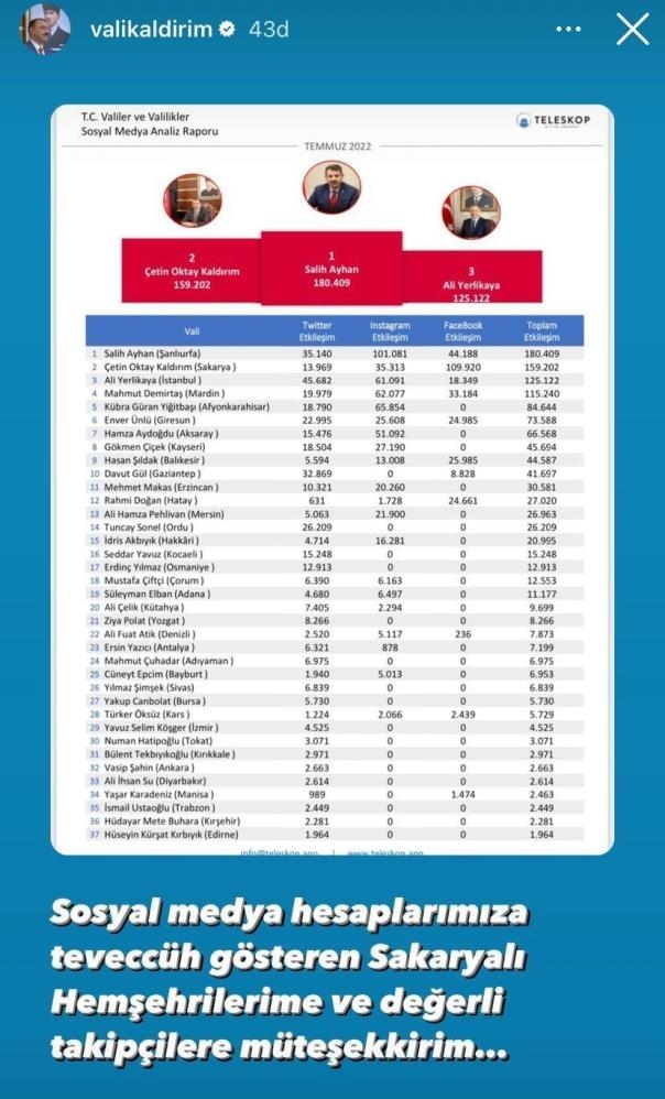 kaldirim-sosyal-medyada-en-cok-etkilesim-alan-ikinci-validuxzexhzwd