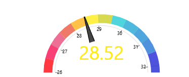 Kar yağdı; Sapanca Gölü'nün su seviyesinde son durum