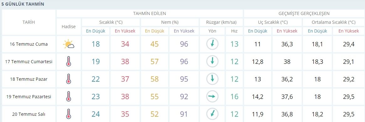 kavurucu-sicaklar-geliyor-bayrama-dikkatrvh3zelsww