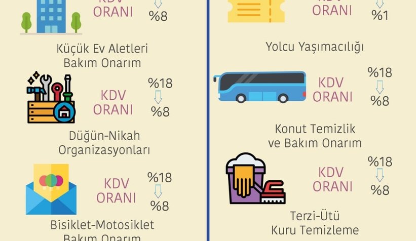 KDV indiriminde süre uzatıldı; İşte sektörler