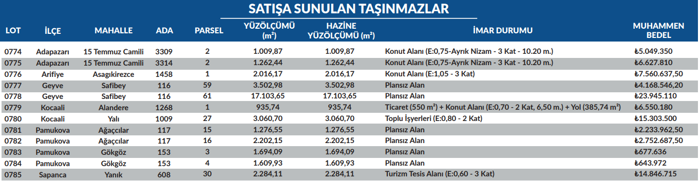 kentsel-donusum-baskanligi-sakarya-da-12-arsayi-satiyorykzzsmrkz0