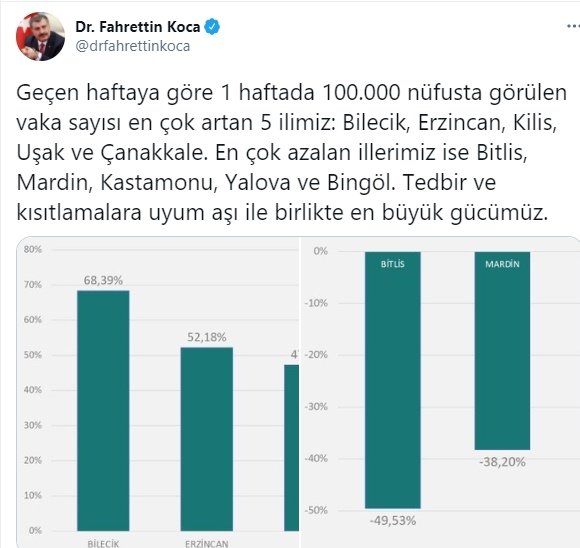 koca-vakalarin-en-fazla-arttigi-ve-azaldigi-sehirleri-acikladicutvdvdxm0