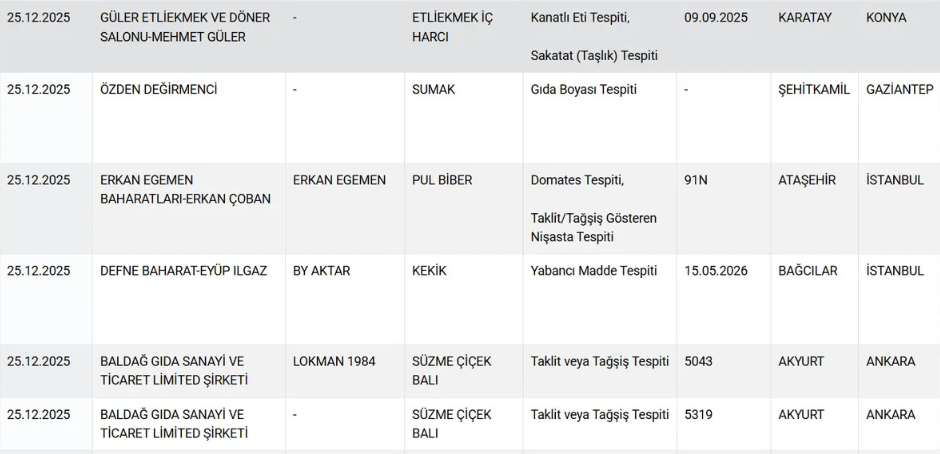 kofte-bal-manda-kaymagi-baharat-ve-peynir-diye-bakin-ne-yedirmisleryzbvb28xuy