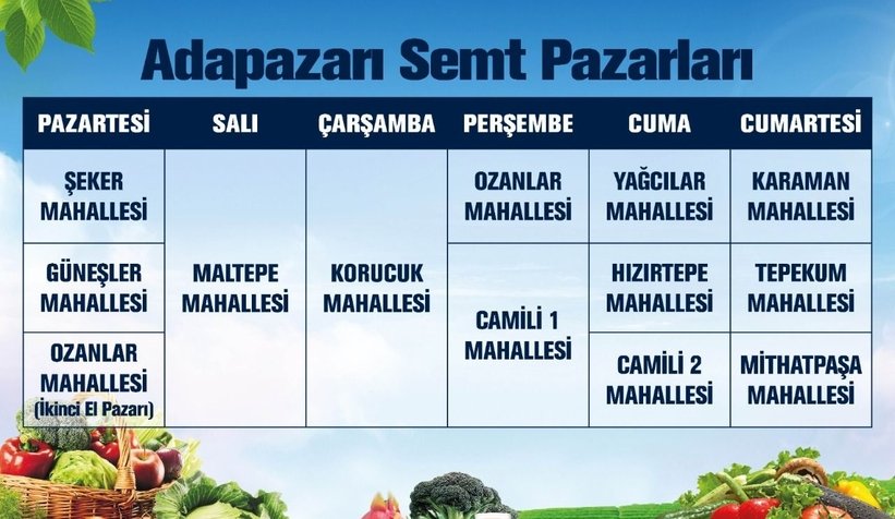 Mahalle pazarlarında düzenleme yapıldı