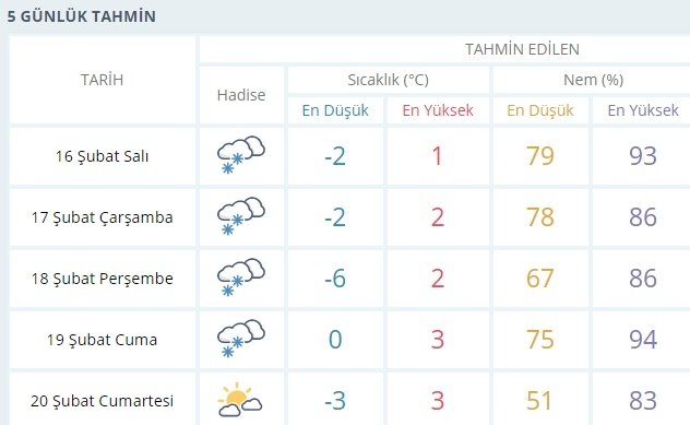 meteoroloji-kar-yagisi-tahminini-degistirditmuzow1voh