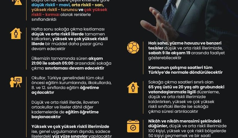 Normalleşme adımları açıklandı; İşte alınan kararlar