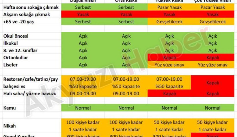 Normalleşme adımları açıklandı; İşte alınan kararlar