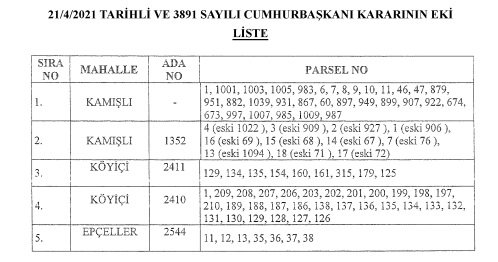 O araziler için acele kamulaştırma kararı çıktı