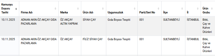 O firmanın çayında boya çıkt!