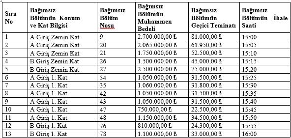 O proje ihaleye çıkıyor