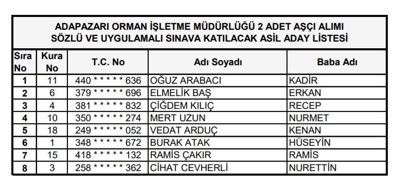 Orman Bölge işçi alımı kura sonuçları açıklandı
