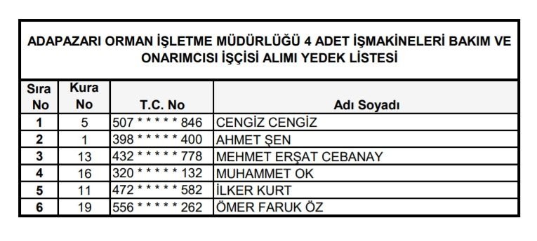 Orman Bölge işçi alımı kura sonuçları açıklandı