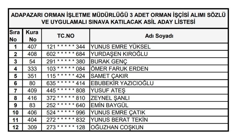 Orman Bölge işçi alımı kura sonuçları açıklandı