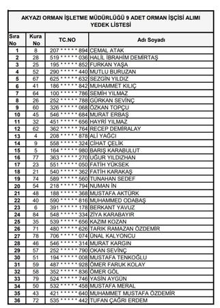 Orman Bölge işçi alımı kura sonuçları açıklandı