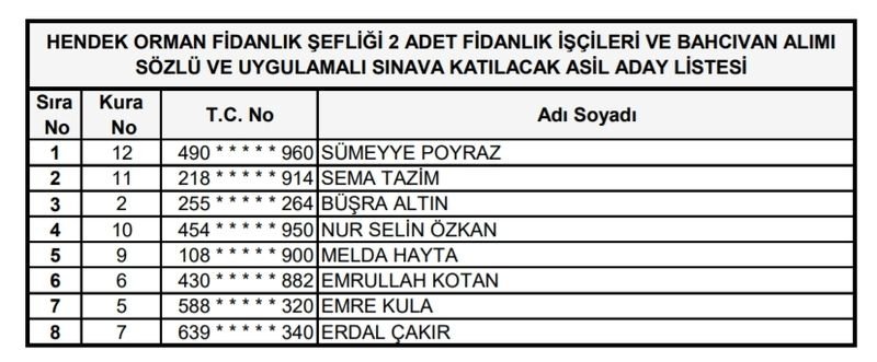 Orman Bölge işçi alımı kura sonuçları açıklandı