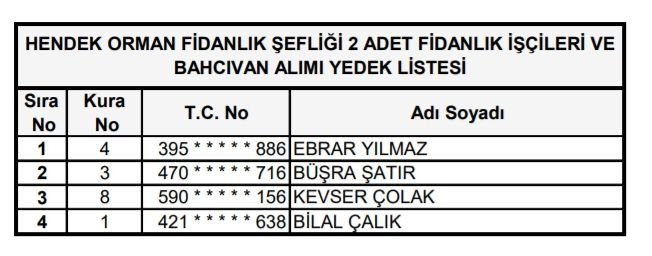 Orman Bölge işçi alımı kura sonuçları açıklandı