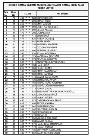 Orman Bölge işçi alımı kura sonuçları açıklandı