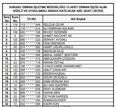 Orman Bölge işçi alımı kura sonuçları açıklandı