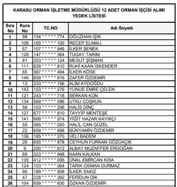 Orman Bölge işçi alımı kura sonuçları açıklandı